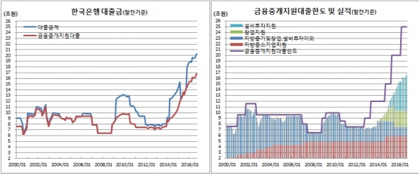 (한국은행)