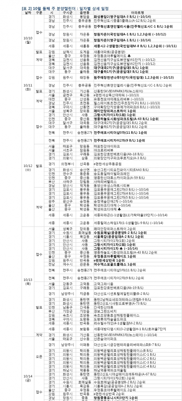 (제공=부동산114)