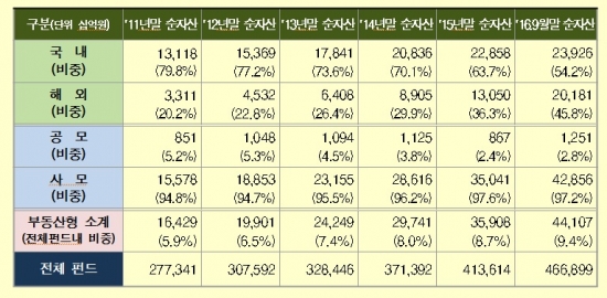 (출처=금융투자협회)