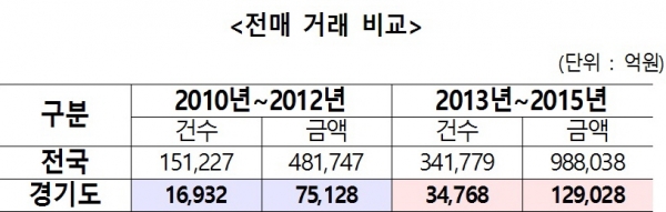 (자료=국토교통부)