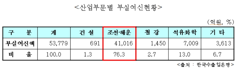 (자료제공=박명재 의원실)