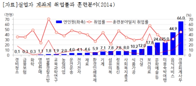 (자료제공=새누리당 심재철 의원실)