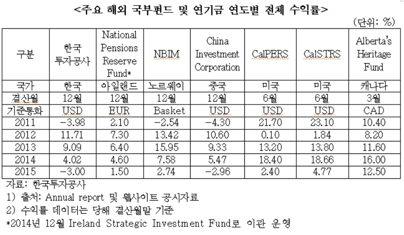 (자료제공=국민의당 김성식 의원실)