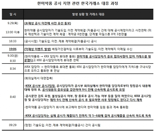 (출처=심상정 의원실)