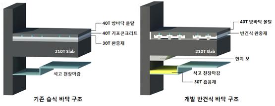 (제공=현대산업개발)