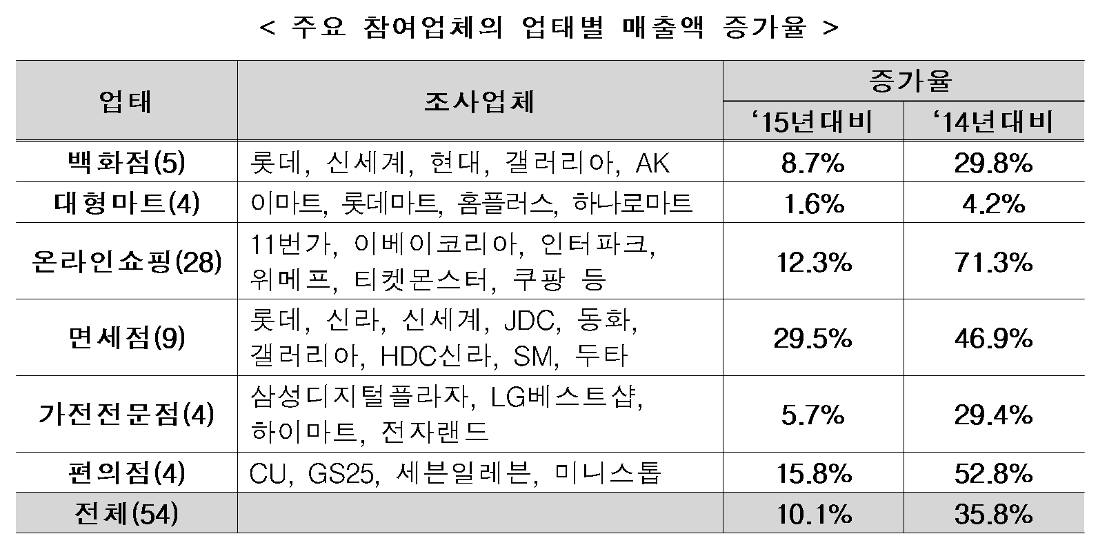 (표=산업통상자원부)