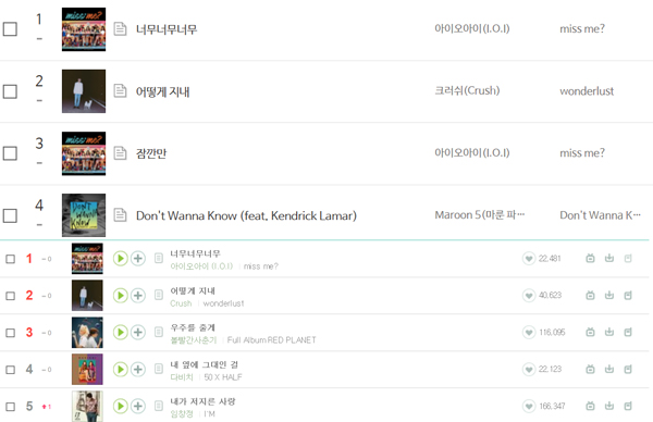 ▲17일 걸그룹 아이오아이의 곡 '너무너무너무'가 각종 실시간 음원차트 1위를 휩쓸었다.(사진=멜론, 벅스 홈페이지 캡처)