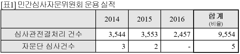 (자료제공=제윤경 더불어민주당 의원실)