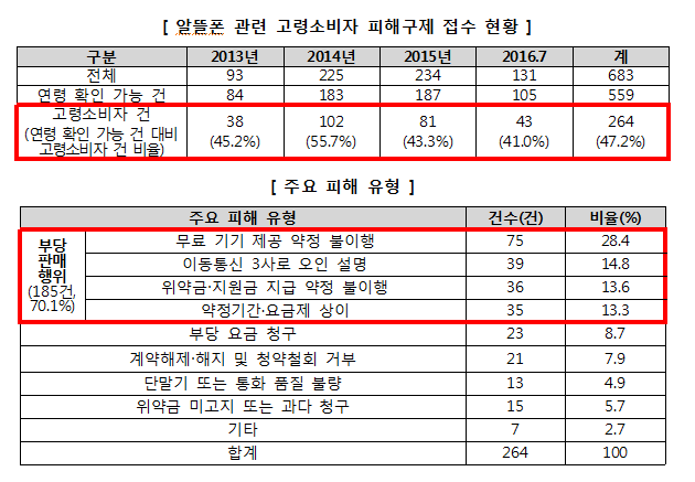 (한국소비자원 제공)