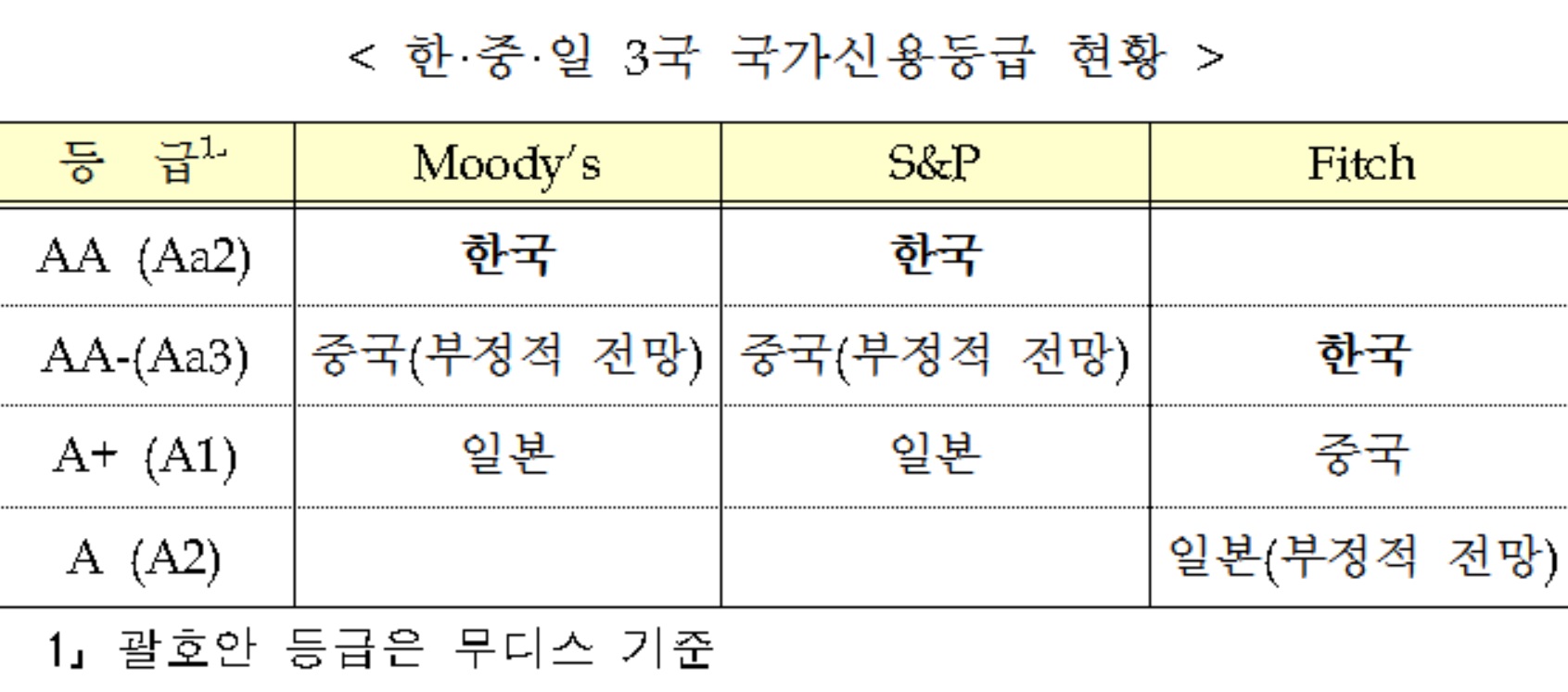(기획재정부)