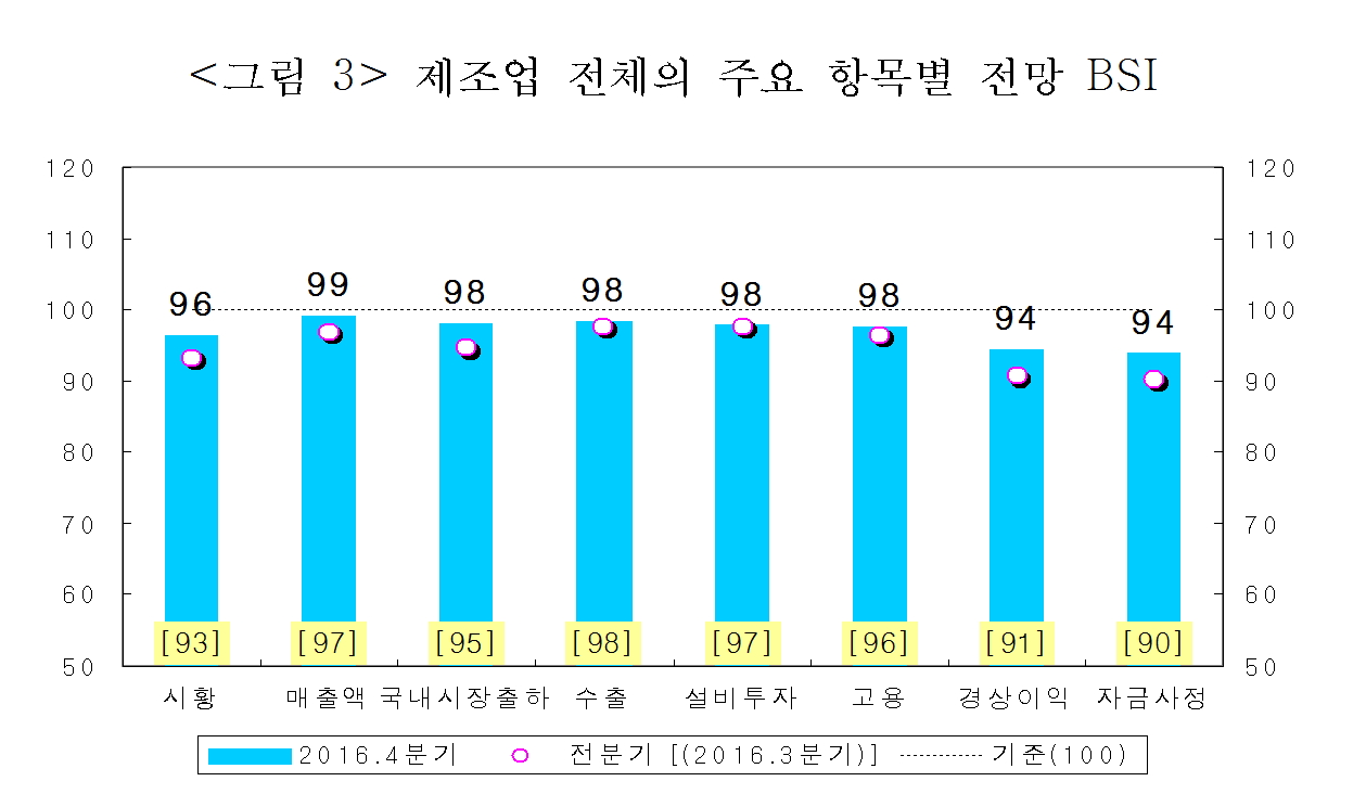 (표=산업연구원)