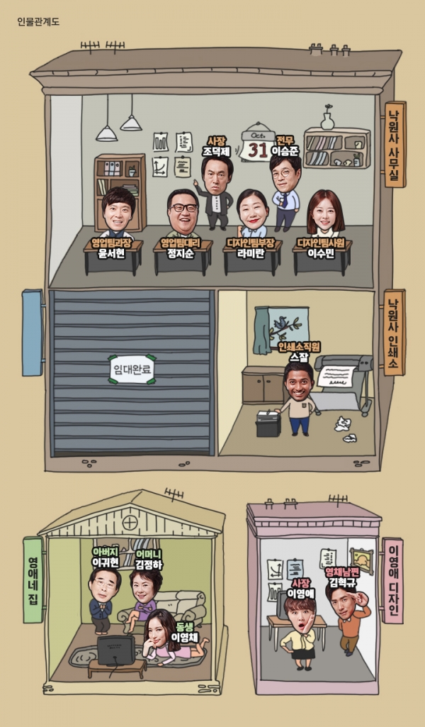 ▲'막돼먹은 영애씨15'(tvN )
