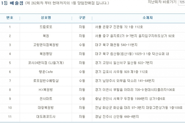 (출처=나눔로또 홈페이지)