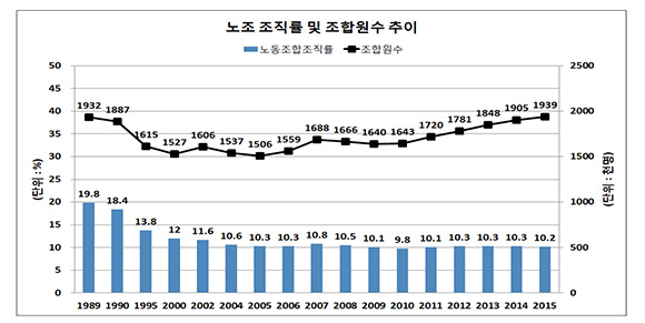 (고용노동부 제공)