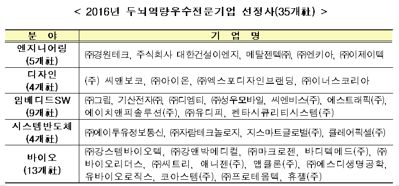 (표=산업통상자원부)