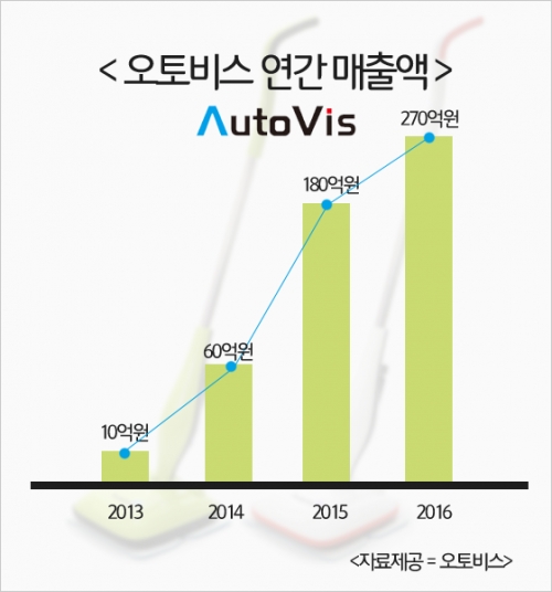 (사진제공=오토비스)