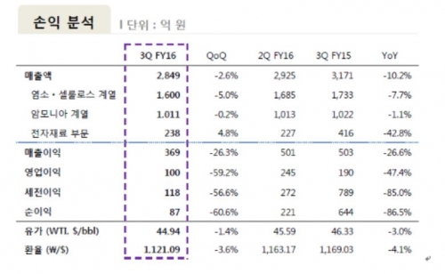 (자료제공=롯데정밀화학 )