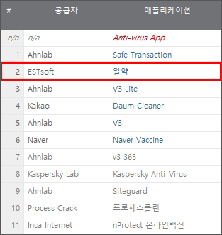 (사진제공=이스트소프트)