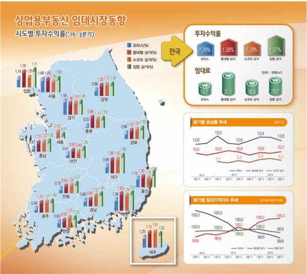 (자료=한국감정원)