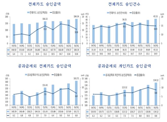 (자료출처=여신금융협회)