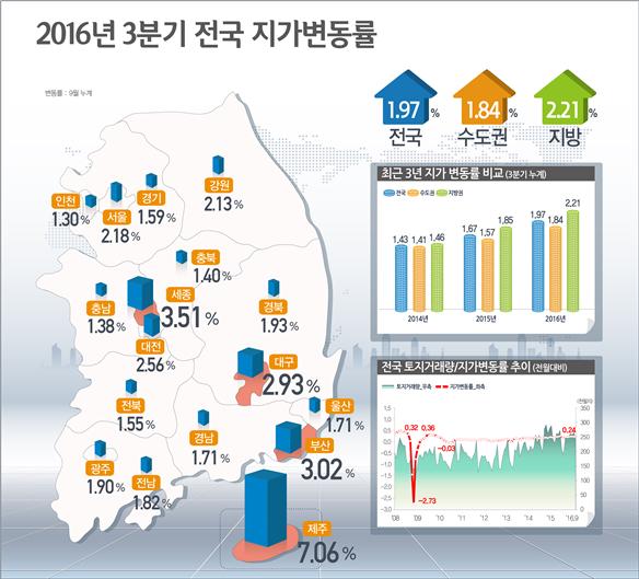 (자료=국토교통부)