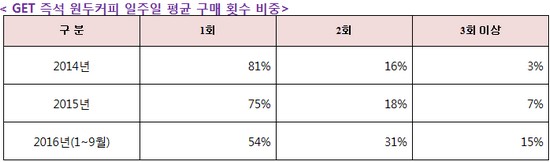 (사진제공=CU)