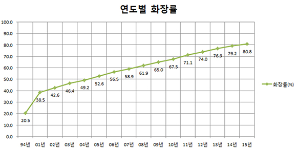 (보건복지부 )