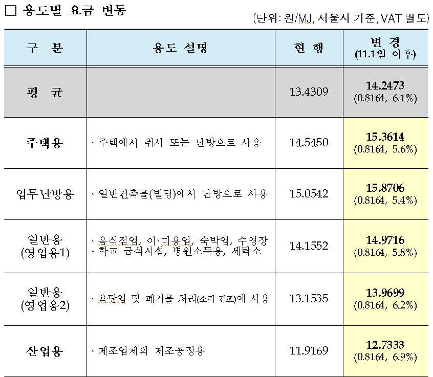 (표=산업통상자원부)