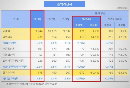 (자료제공=금호석유화학)