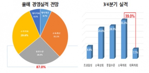 (자료제공=전국경제인연합회 )