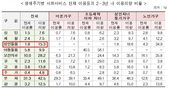 (보건복지부)