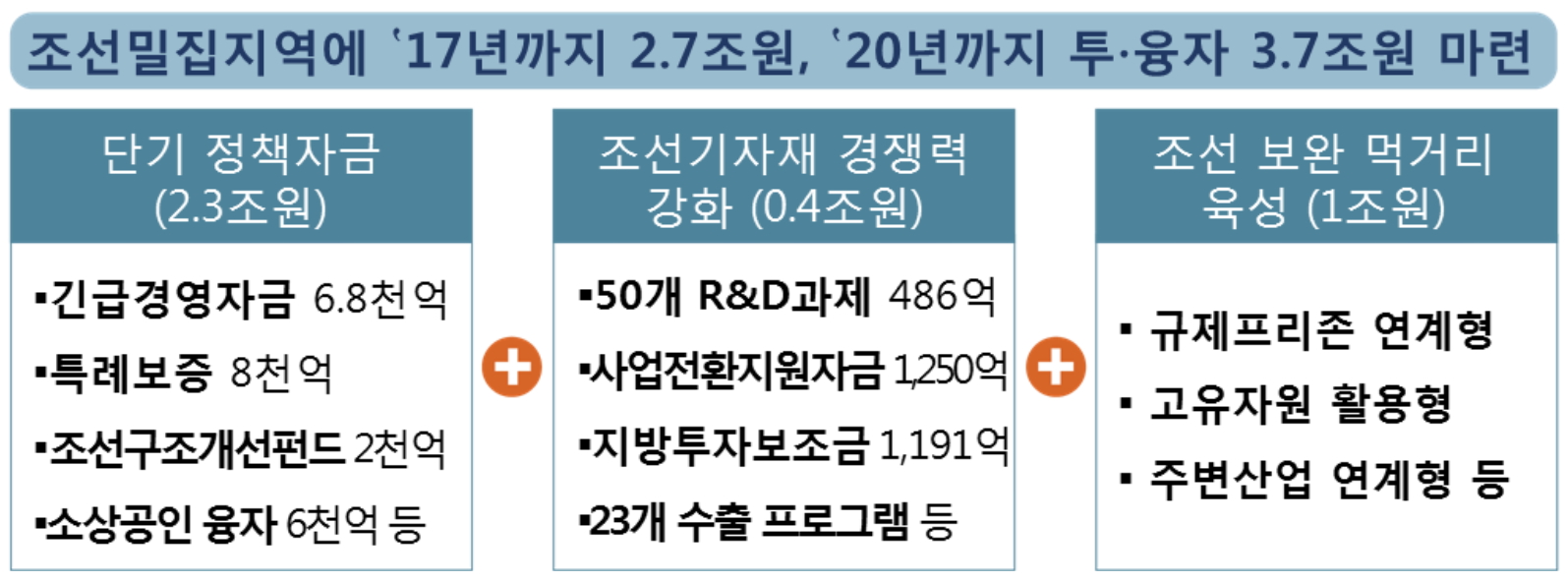 (표=산업통상자원부)