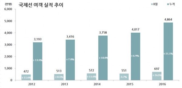 (국토교통부)