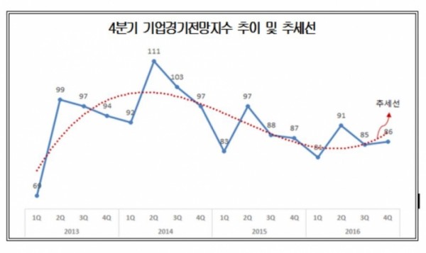 ▲자료 제공 = 대한상의 