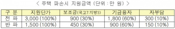 (국토교통부)