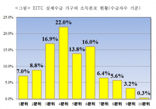 (표=추경호 의원실)