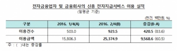 ▲한국은행