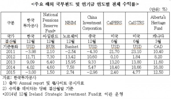 (자료제공=국민의당 김성식 의원실)