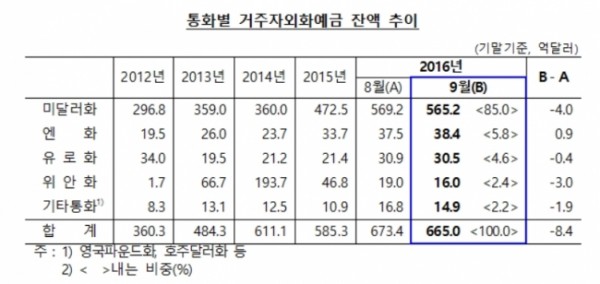 ▲한국은행