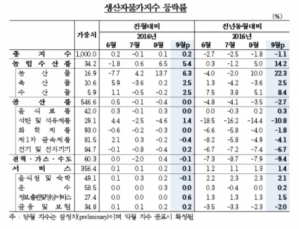 ▲한국은행