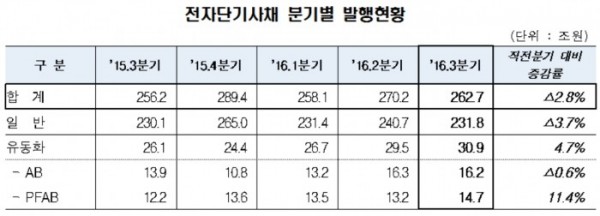 ▲자료제공=한국예탁결제원