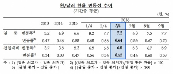 ▲한국은행