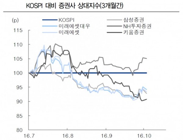 ▲자료제공=IBK투자증권