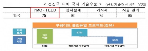 (표=산업통상자원부)