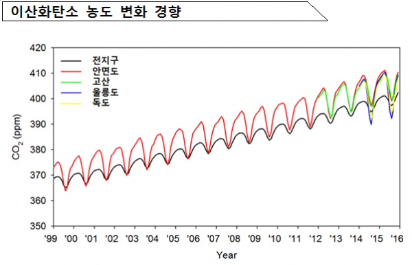 (사진제공=기상청)