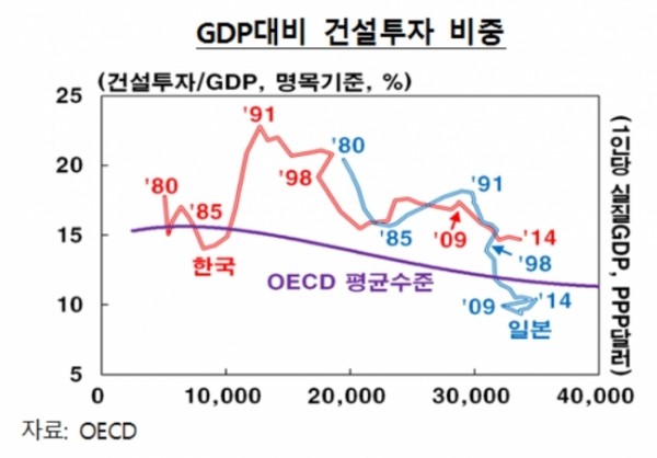 ▲한국은행