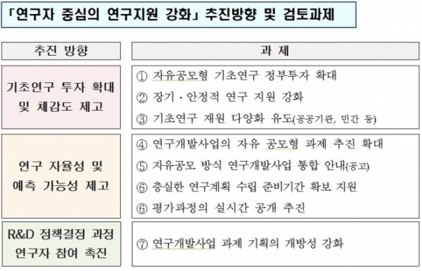 (자료=미래부)