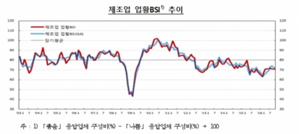 ▲한국은행