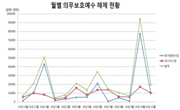 ▲자료제공=한국예탁결제원