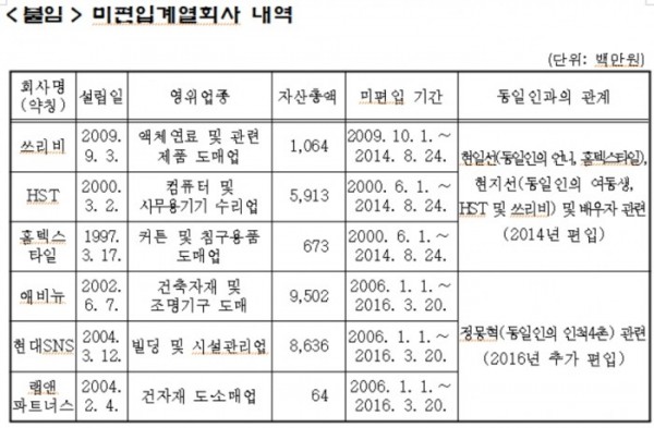 (자료제공=공정거래위원회)